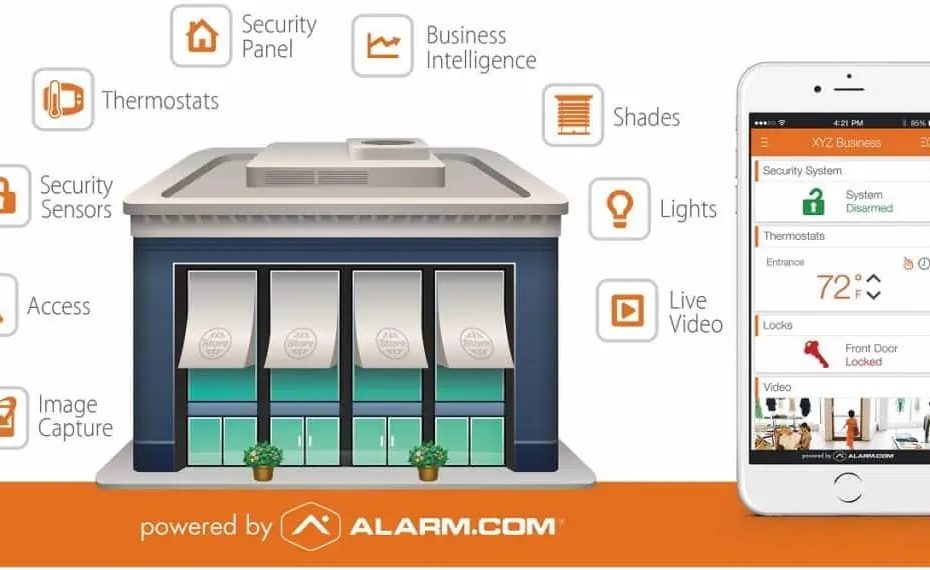 Alarm.com Monitoring: Real-Time Alerts and Total Control from Anywhere