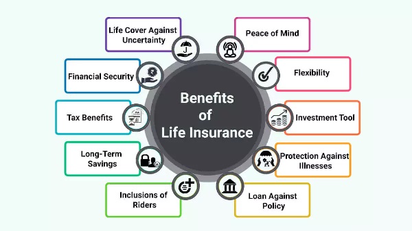 10 Hidden Benefits of the Best Term Life Insurance Plans in India